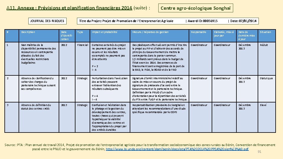 A 11. Annexe : Prévisions et planification financières 2014 (suite) : JOURNAL DES RISQUES