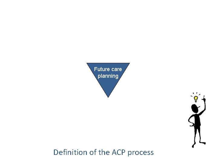 Future care planning Definition of the ACP process 