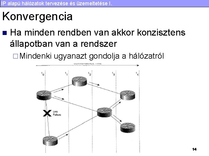 IP alapú hálózatok tervezése és üzemeltetése I. Konvergencia n Ha minden rendben van akkor