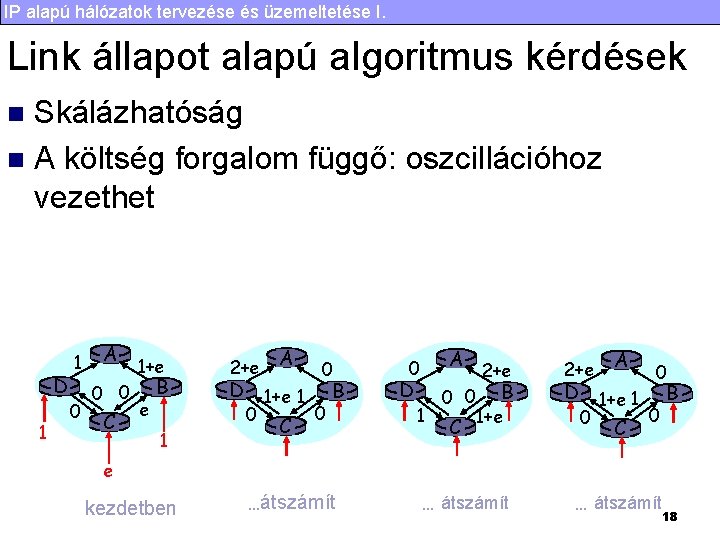 IP alapú hálózatok tervezése és üzemeltetése I. Link állapot alapú algoritmus kérdések Skálázhatóság n