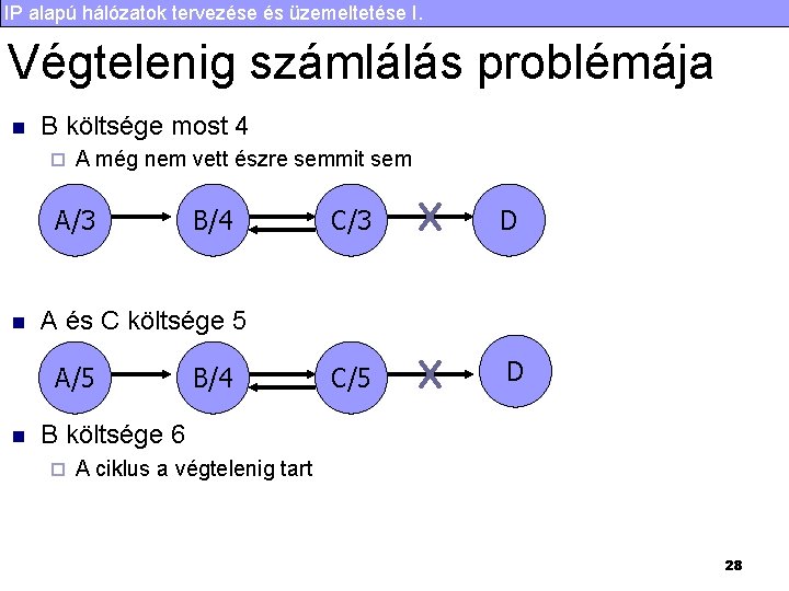 IP alapú hálózatok tervezése és üzemeltetése I. Végtelenig számlálás problémája n B költsége most