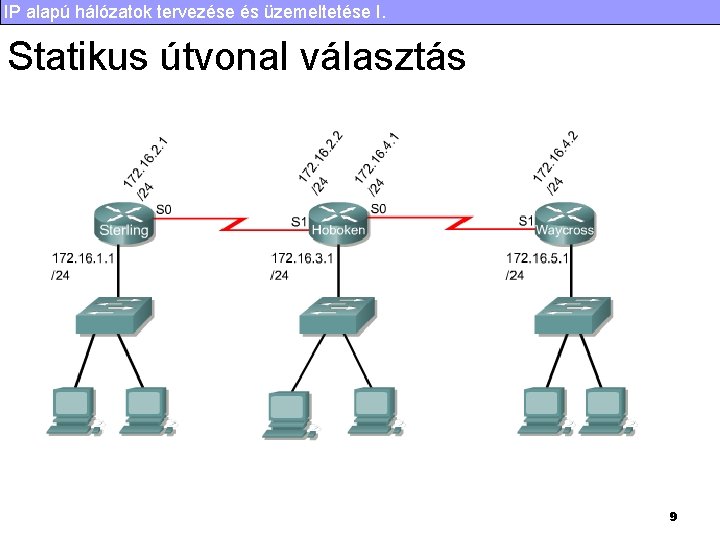 IP alapú hálózatok tervezése és üzemeltetése I. Statikus útvonal választás 9 