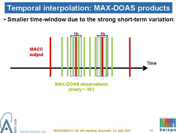 Temporal interpolation: MAX-DOAS products • Smaller time-window due to the strong short-term variation: 1