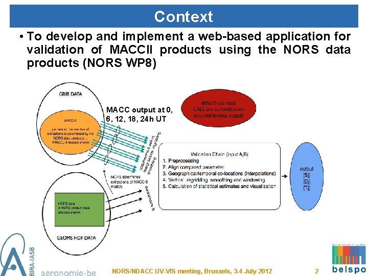 Context • To develop and implement a web-based application for validation of MACCII products