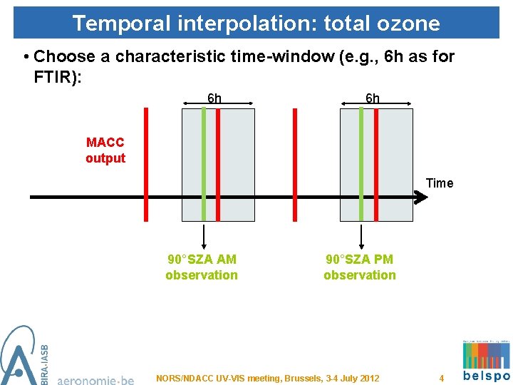 Temporal interpolation: total ozone • Choose a characteristic time-window (e. g. , 6 h