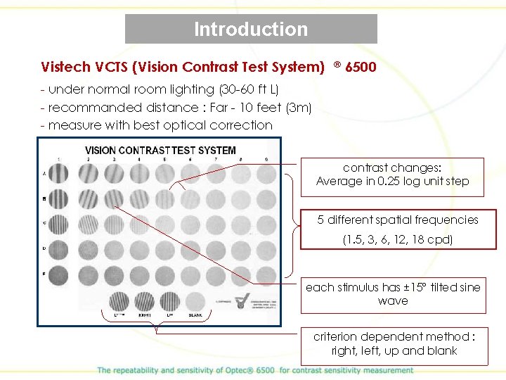 Introduction Vistech VCTS (Vision Contrast Test System) ® 6500 - under normal room lighting