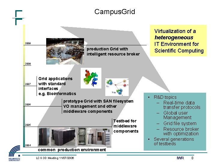 Campus. Grid 2009 production Grid with intelligent resource broker Virtualization of a heterogeneous IT