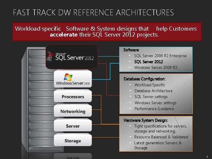 FAST TRACK DW REFERENCE ARCHITECTURES Workload specific Software & System designs that help Customers