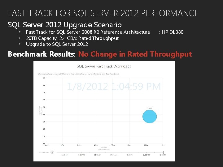 FAST TRACK FOR SQL SERVER 2012 PERFORMANCE SQL Server 2012 Upgrade Scenario • •