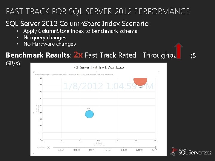 FAST TRACK FOR SQL SERVER 2012 PERFORMANCE SQL Server 2012 Column. Store Index Scenario