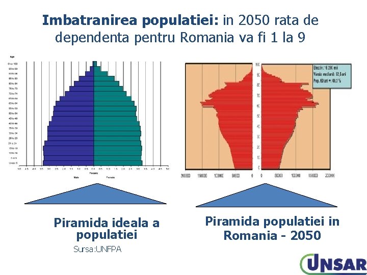 Imbatranirea populatiei: in 2050 rata de dependenta pentru Romania va fi 1 la 9