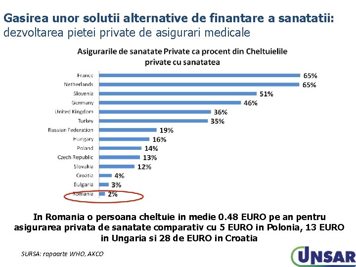 Gasirea unor solutii alternative de finantare a sanatatii: dezvoltarea pietei private de asigurari medicale