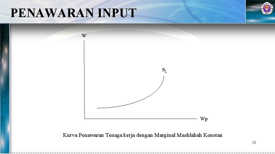 PENAWARAN INPUT W SL Wp Kurva Penawaran Tenaga kerja dengan Marginal Mashlahah Konstan 13