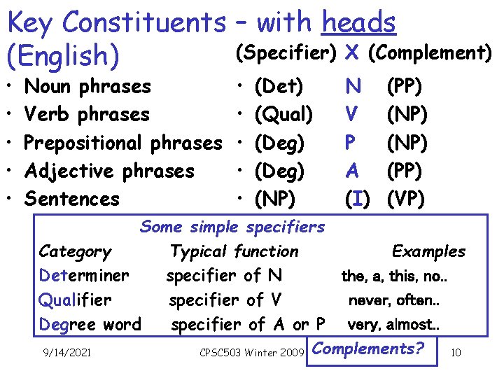 Key Constituents – with heads (Specifier) X (Complement) (English) • • • Noun phrases