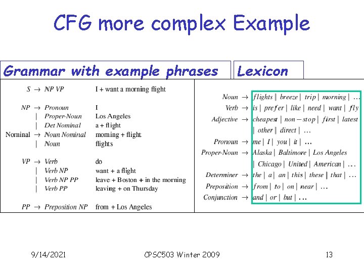 CFG more complex Example Grammar with example phrases 9/14/2021 CPSC 503 Winter 2009 Lexicon