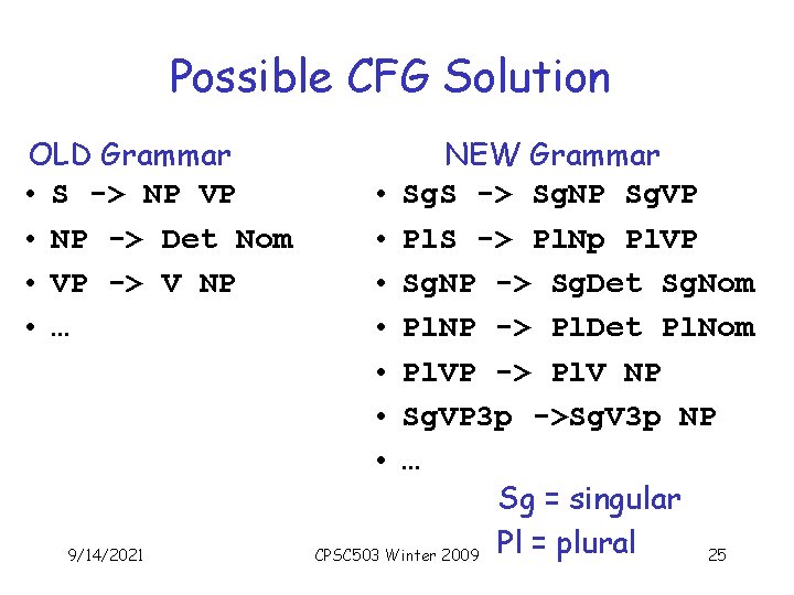 Possible CFG Solution OLD Grammar • S -> NP VP • NP -> Det