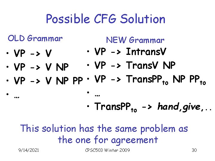 Possible CFG Solution OLD Grammar • • • VP -> V NP PP •