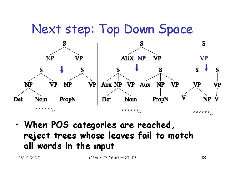 Next step: Top Down Space ……. . • When POS categories are reached, reject