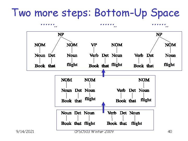 Two more steps: Bottom-Up Space ……. . flight 9/14/2021 ……. . CPSC 503 Winter