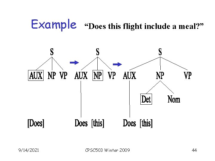 Example 9/14/2021 “Does this flight include a meal? ” CPSC 503 Winter 2009 44