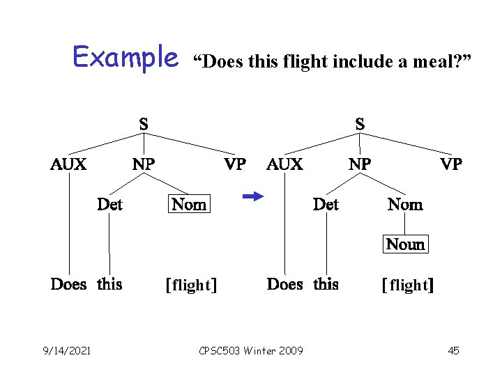 Example “Does this flight include a meal? ” flight 9/14/2021 CPSC 503 Winter 2009