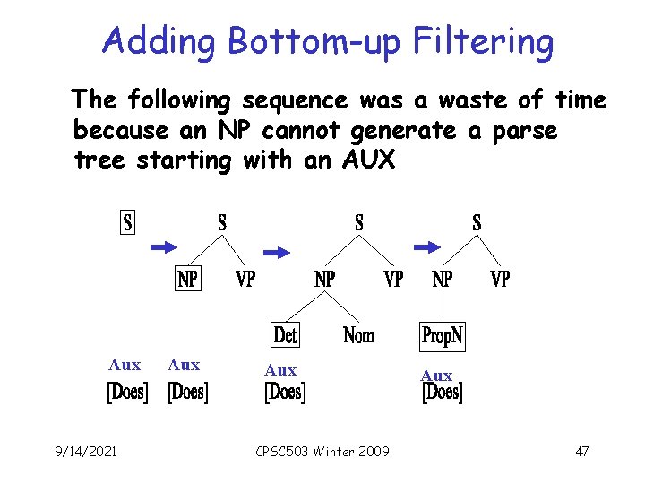 Adding Bottom-up Filtering The following sequence was a waste of time because an NP