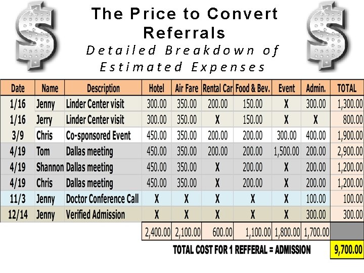 The Price to Convert Referrals Detailed Breakdown of Estimated Expenses 