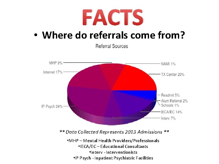 FACTS • Where do referrals come from? 83 Total 8 23 9 4 2