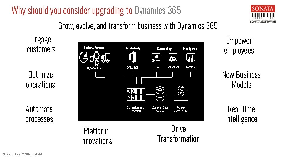Why should you consider upgrading to Dynamics 365 Grow, evolve, and transform business with