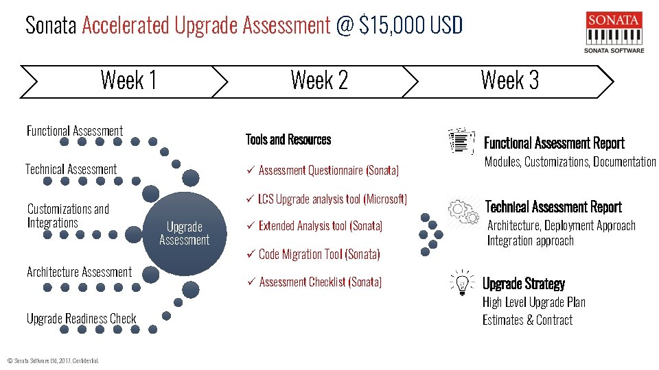 Sonata Accelerated Upgrade Assessment @ $15, 000 USD Week 1 Week 2 Functional Assessment