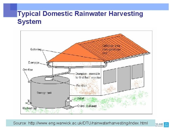 Typical Domestic Rainwater Harvesting System 11 Source: http: //www. eng. warwick. ac. uk/DTU/rainwaterharvesting/index. html