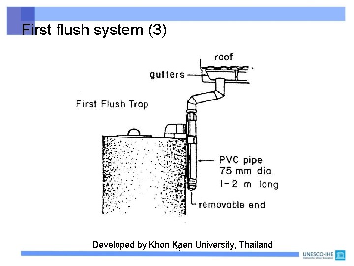 First flush system (3) Developed by Khon Kaen University, Thailand 79 