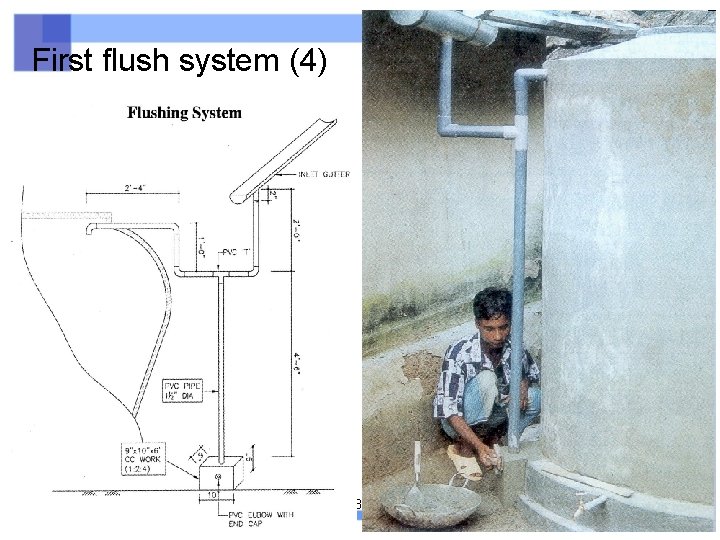 First flush system (4) 80 