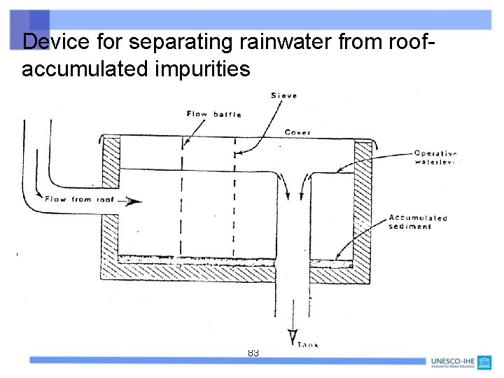 Device for separating rainwater from roofaccumulated impurities 83 