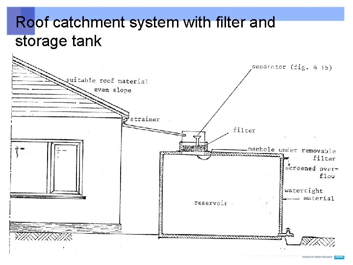 Roof catchment system with filter and storage tank 84 