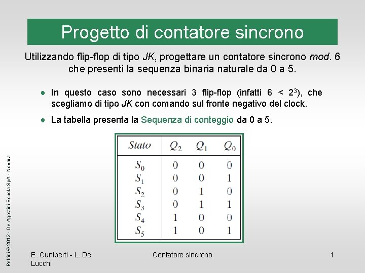 Progetto di contatore sincrono Utilizzando flip-flop di tipo JK, progettare un contatore sincrono mod.