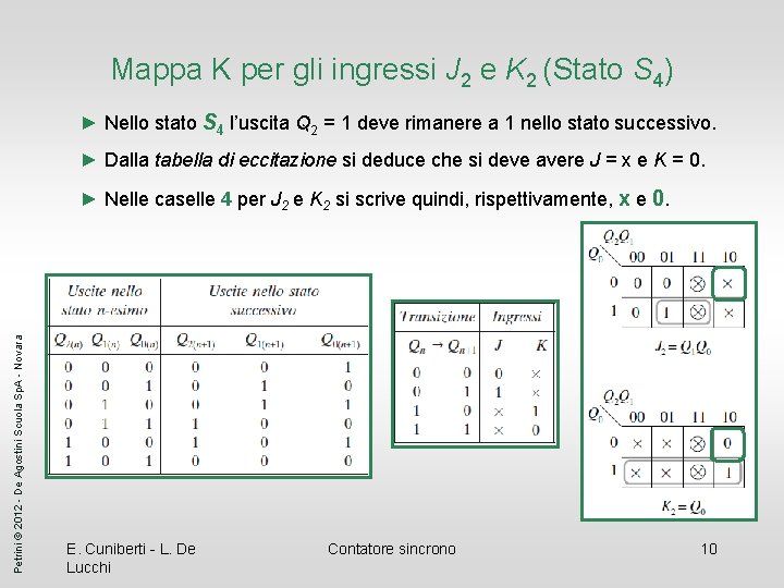 Mappa K per gli ingressi J 2 e K 2 (Stato S 4) ►