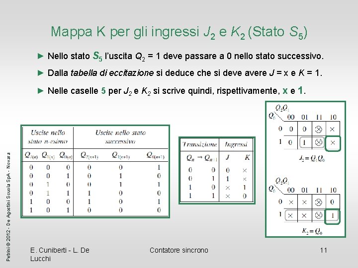 Mappa K per gli ingressi J 2 e K 2 (Stato S 5) ►