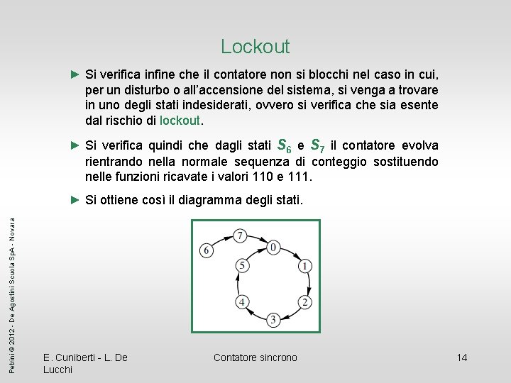 Lockout ► Si verifica infine che il contatore non si blocchi nel caso in