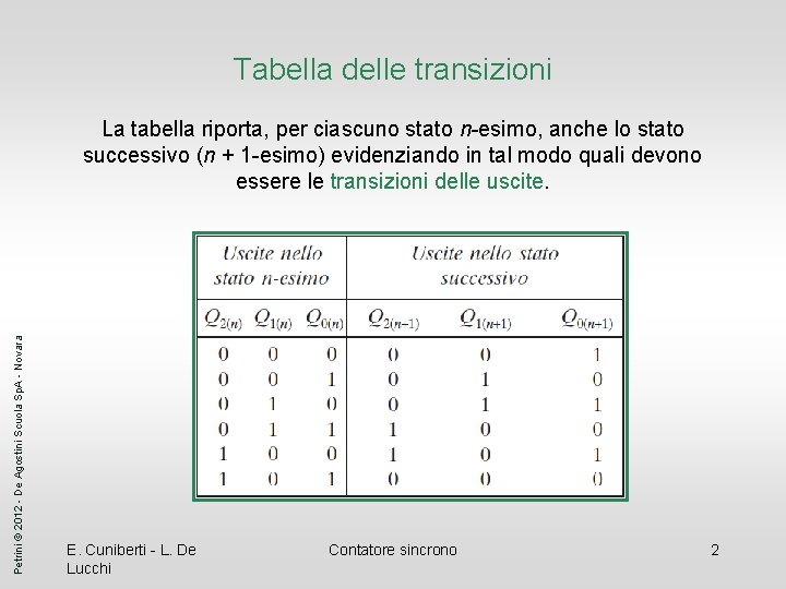 Tabella delle transizioni Petrini © 2012 - De Agostini Scuola Sp. A - Novara