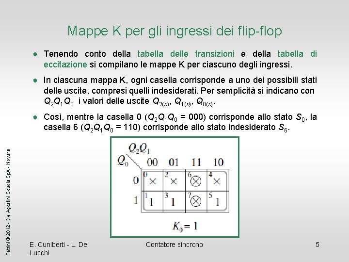 Mappe K per gli ingressi dei flip-flop ● Tenendo conto della tabella delle transizioni