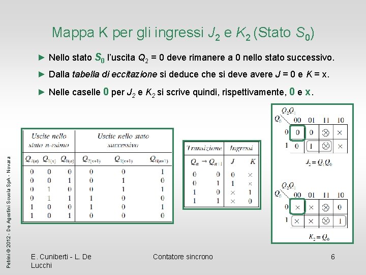 Mappa K per gli ingressi J 2 e K 2 (Stato S 0) ►