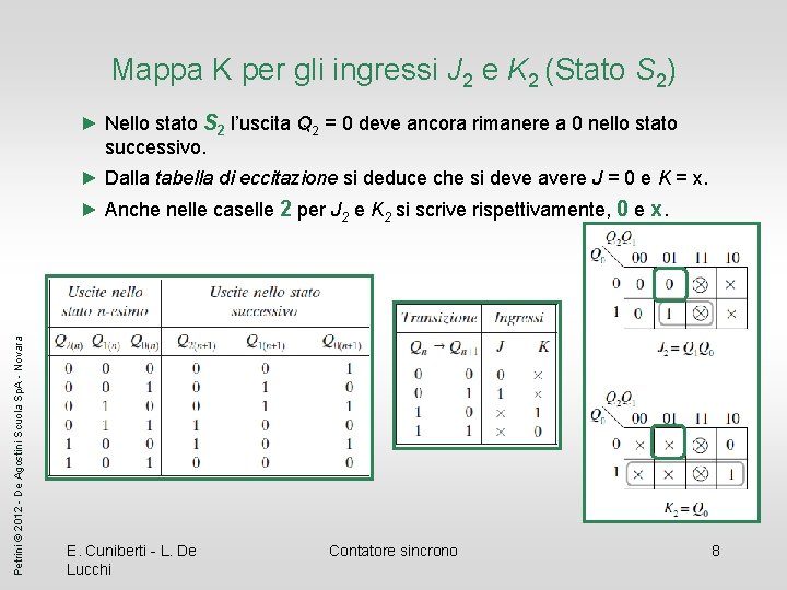 Mappa K per gli ingressi J 2 e K 2 (Stato S 2) ►