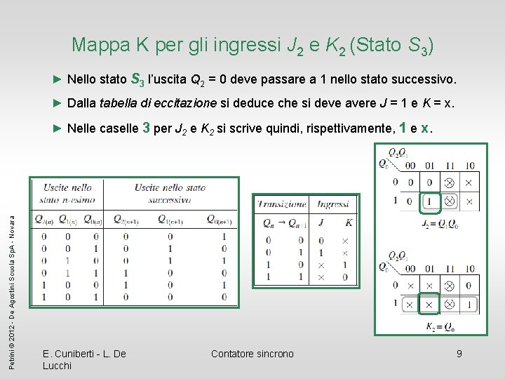 Mappa K per gli ingressi J 2 e K 2 (Stato S 3) ►