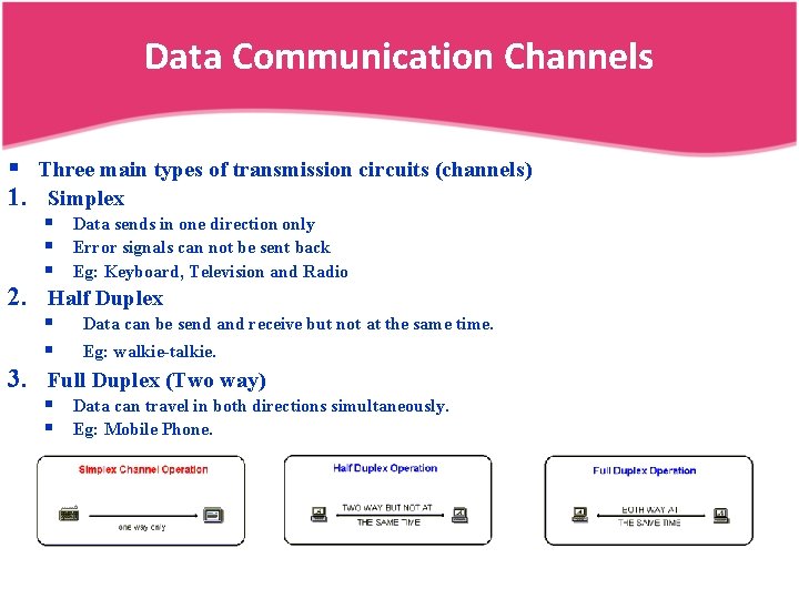 Data Communication Channels § Three main types of transmission circuits (channels) 1. Simplex 2. Data Communication Channels § Three main types of transmission circuits (channels) 1. Simplex 2.