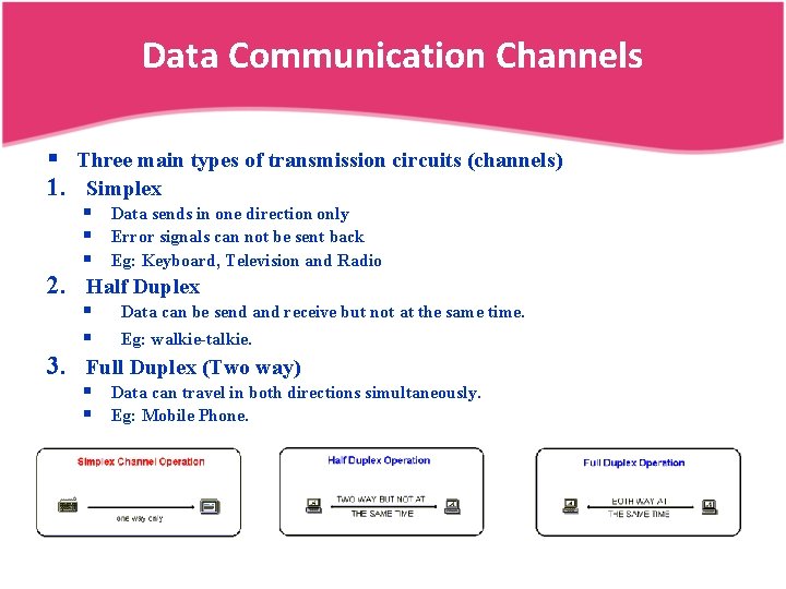 Data Communication Channels § Three main types of transmission circuits (channels) 1. Simplex 2. Data Communication Channels § Three main types of transmission circuits (channels) 1. Simplex 2.