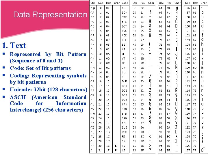 Data Representation 1. Text § Represented by Bit Pattern § § (Sequence of 0 Data Representation 1. Text § Represented by Bit Pattern § § (Sequence of 0