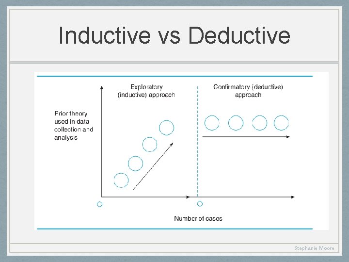 Inductive vs Deductive Screen Shot 2016 -05 -23 at 2. 48. 15 P Stephanie