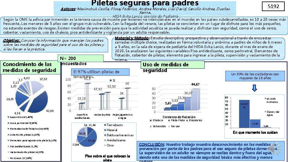 Piletas seguras para padres 5192 Autores: Autores Maximchuk Cecilia, Plosaj Federico, Andrea Morales, Lissi