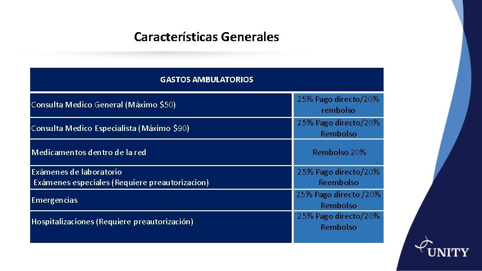 Características Generales GASTOS AMBULATORIOS Consulta Medico General (Máximo $50) Consulta Medico Especialista (Máximo $90)